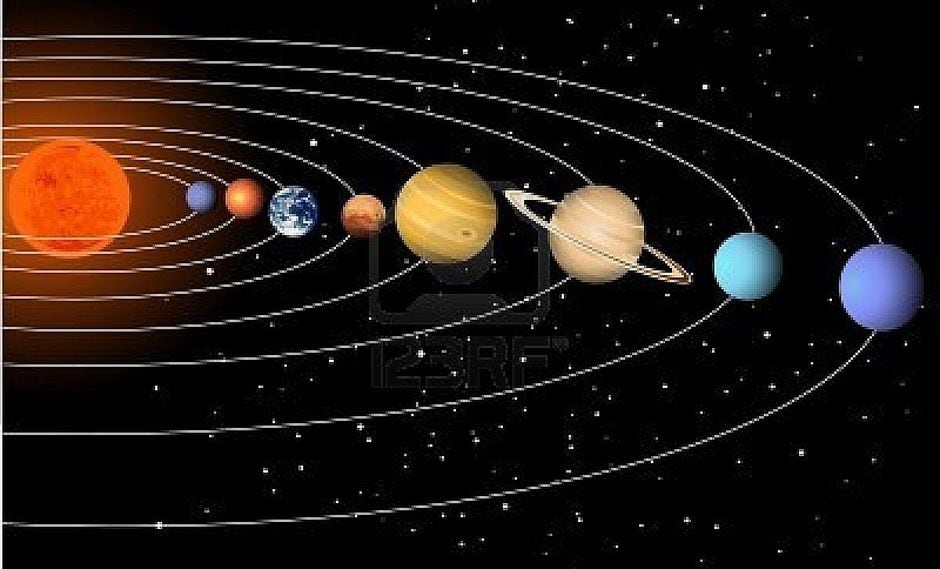 El Sistema Planetario Solar actual