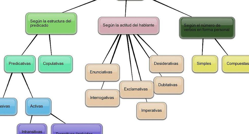 Ejemplo De Mapa Semantico 9754